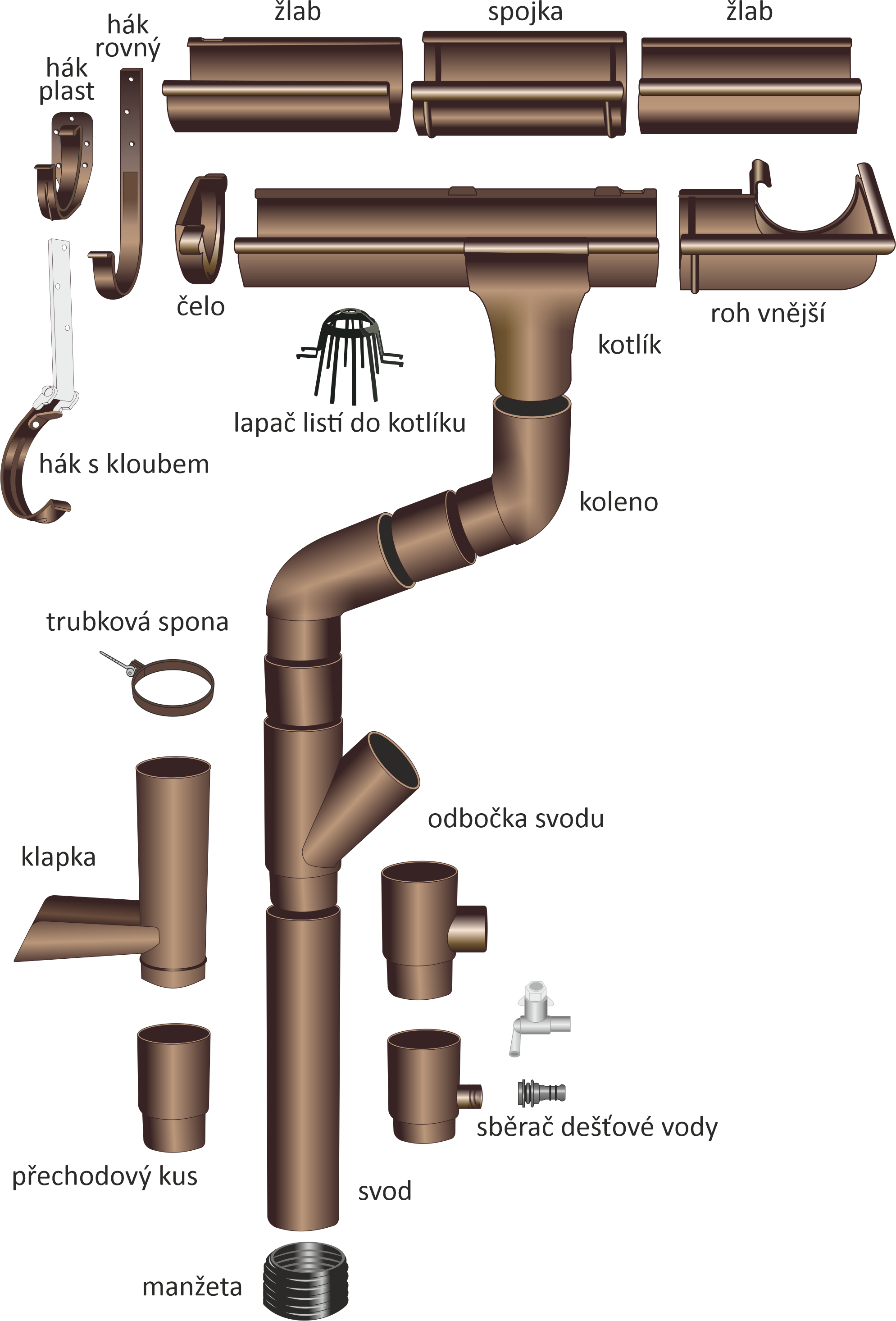 okapy schema okapy schema